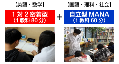 スタンダードプラン