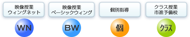 fƃECOlbg@fƃx[VbNECO@ʎw@NXƁ@si\Z