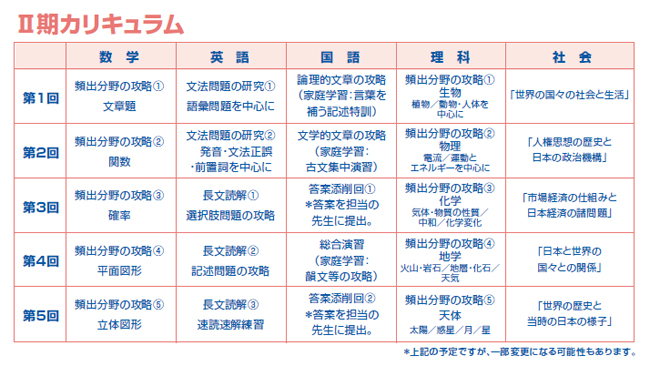 U期カリキュラム