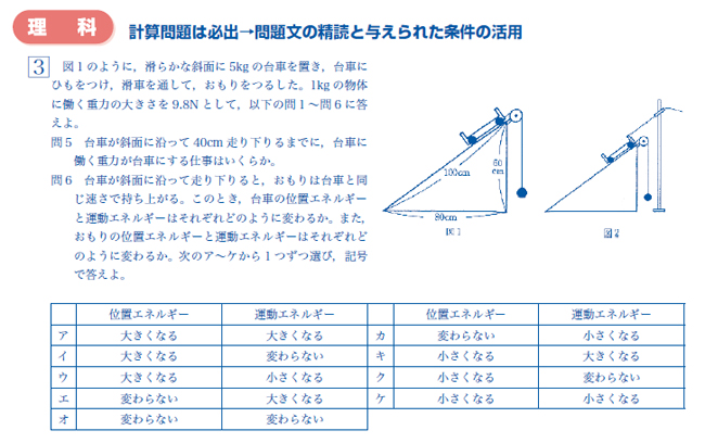 合格を勝ちとる各教科のポイント