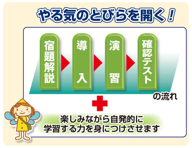 やる気のとびらを開く!