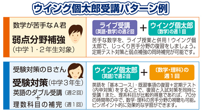 ウイング個太郎受講パターン例