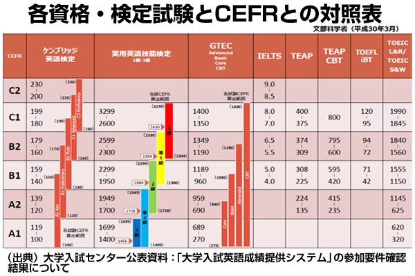 銃 腹部 縁石 Gtec スコア 閲覧 用 ログイン ページ Recyclejapan Tokyo Jp 銃 腹部 縁石 Gtec スコア 閲覧 用 ログイン ページ Recyclejapan Tokyo Jp