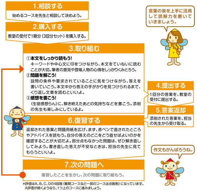 国語 「読書好きにする」そして「しっかり読めて書ける」へ