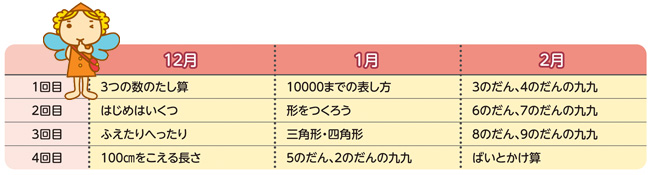 じゅんび講座の学習内容