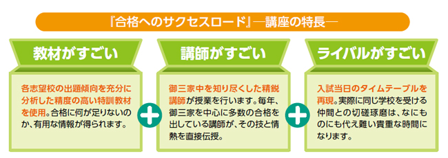 特長123