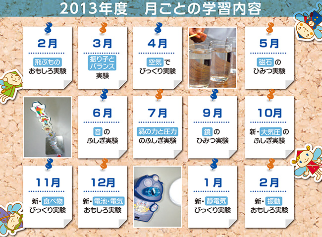 1.学年に応じた実験観察