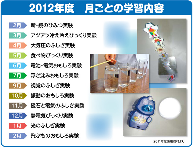 1.学年に応じた実験観察