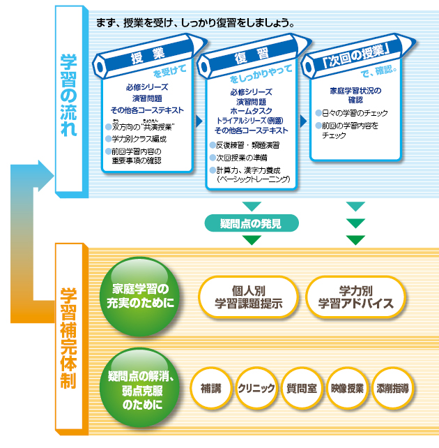 wK⊮̐@@wK̗