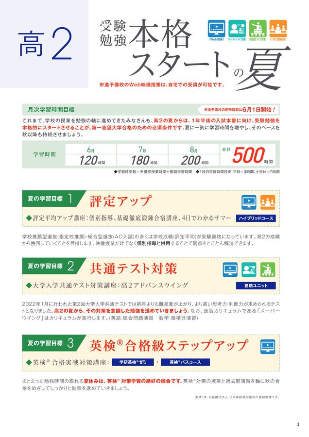 2022 夏期講習 大学受験