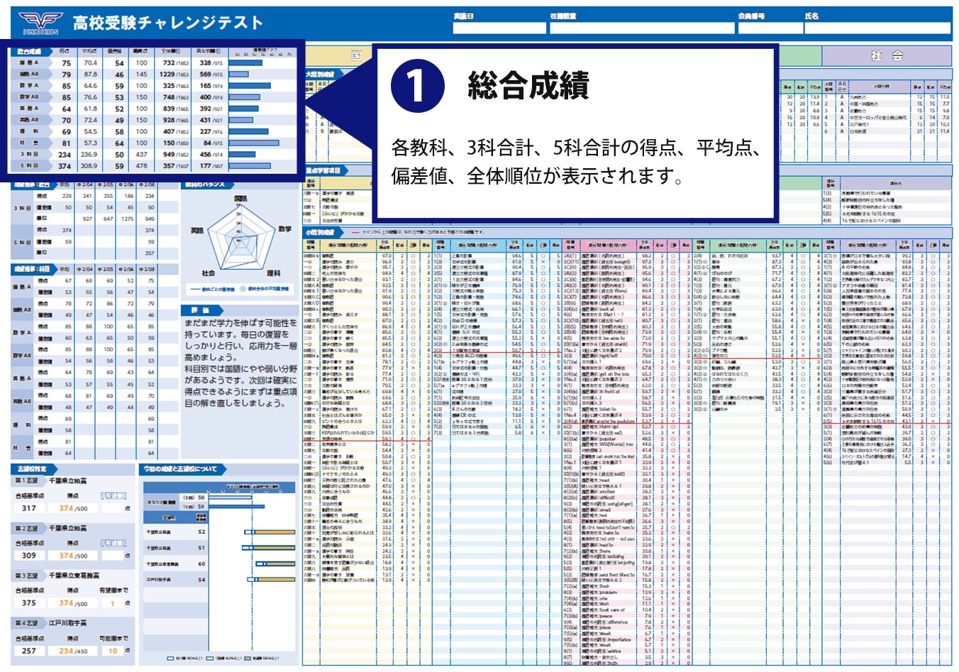 3科合計得点分布表