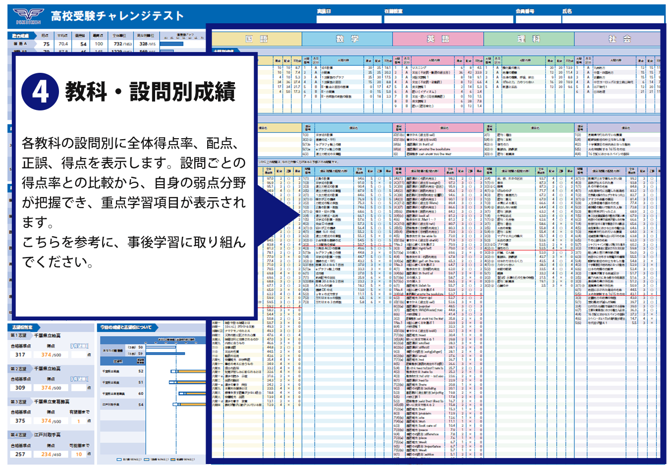 科目別小問正誤表