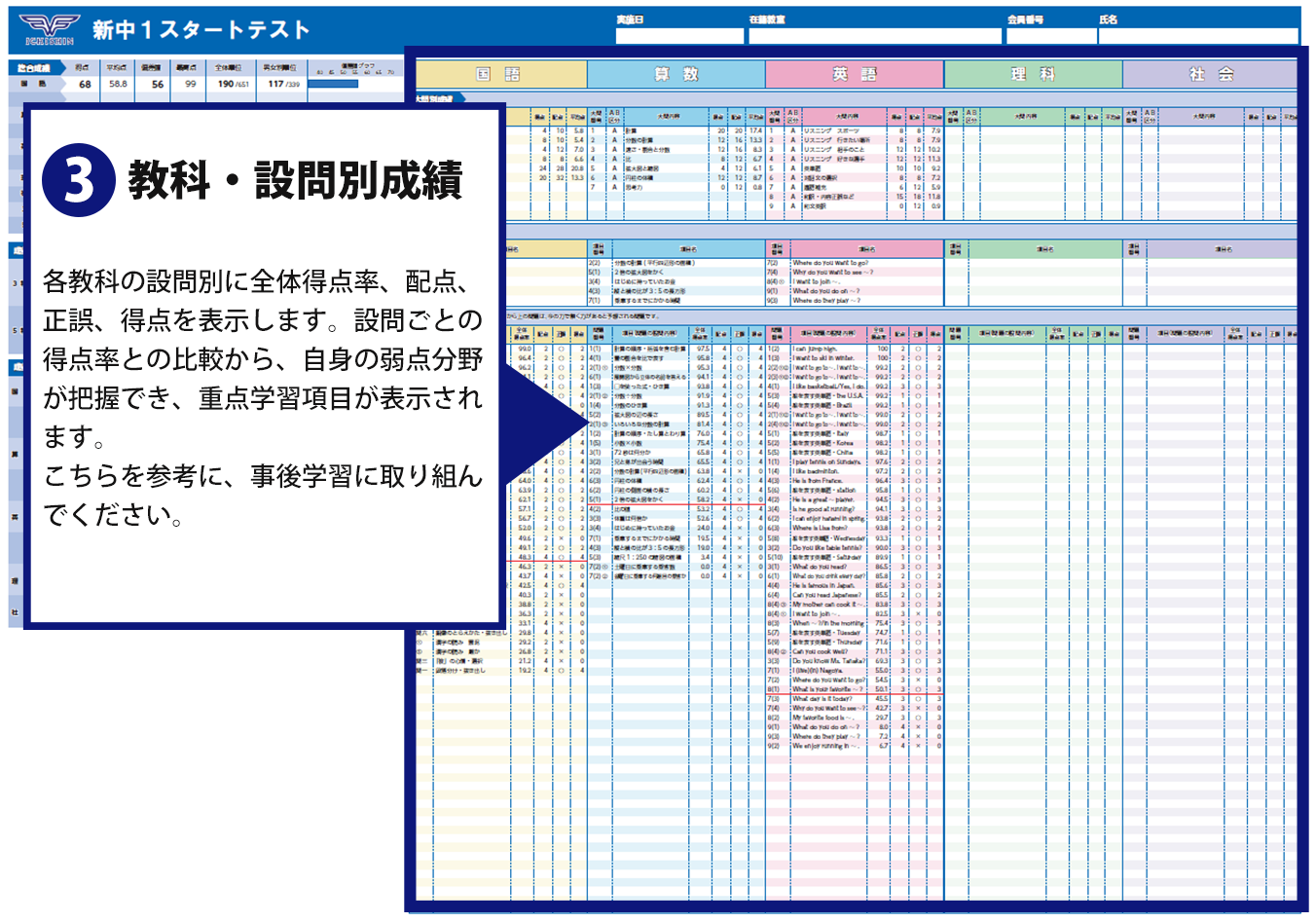 科目別小問正誤表