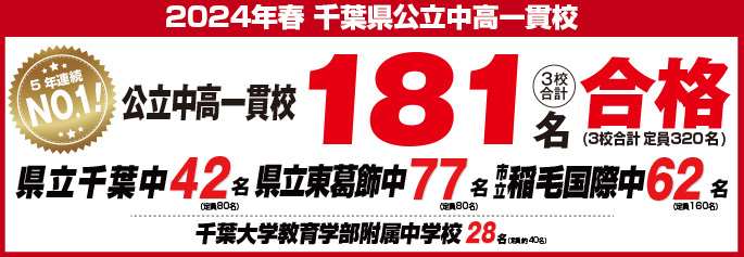合格者数