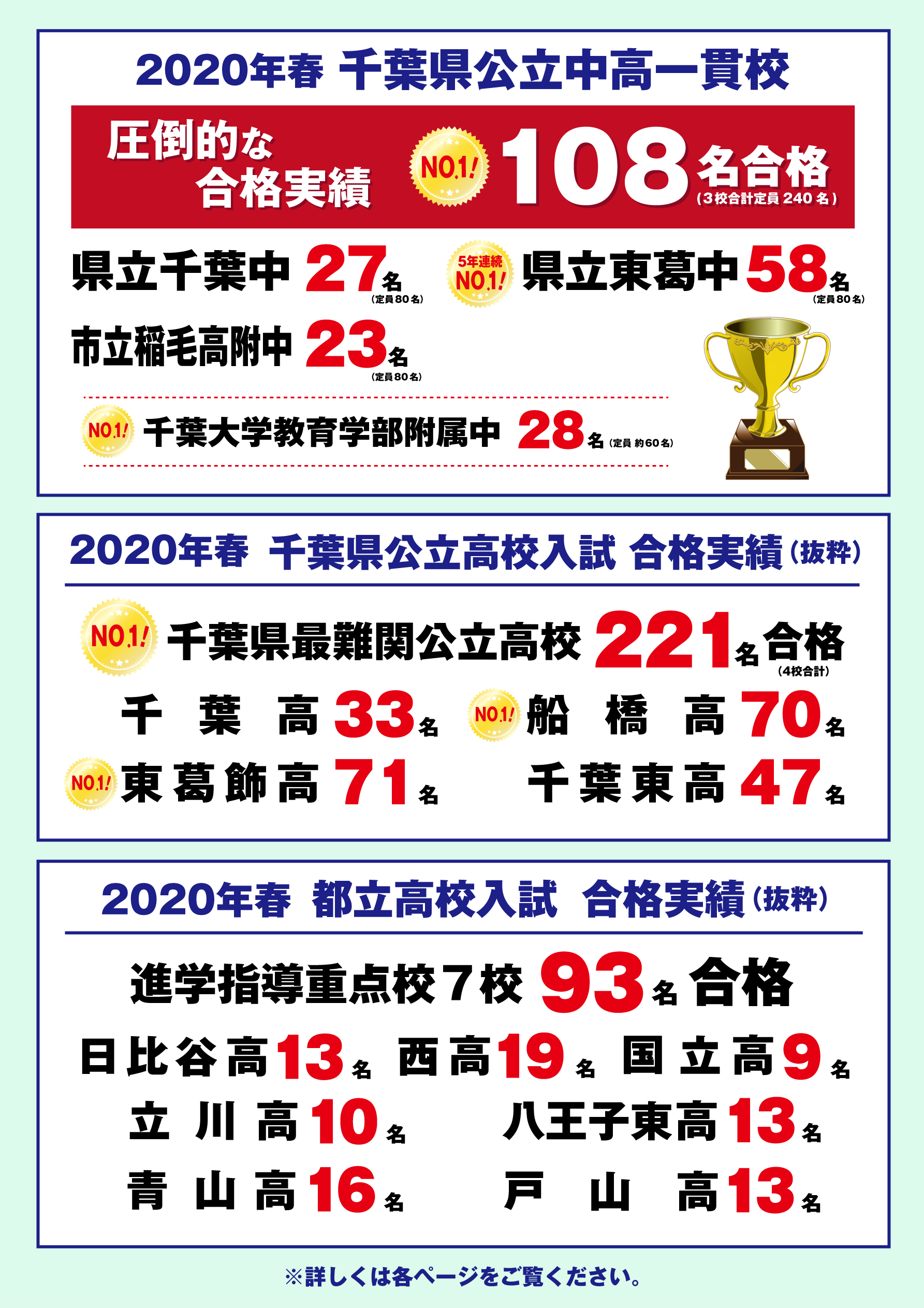 合格実績 中学・高校・大学受験 市進教育グループ 合格実績 中学・高校・大学受験 市進教育グループ