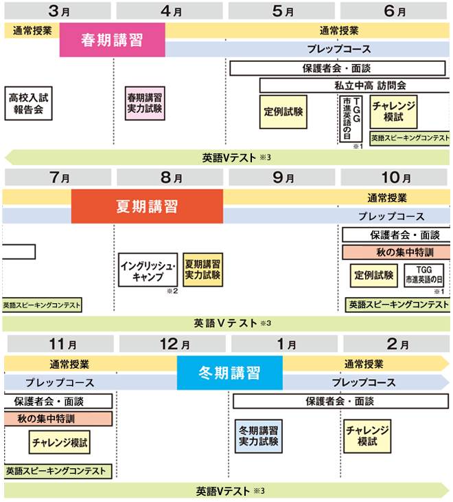 スケジュール