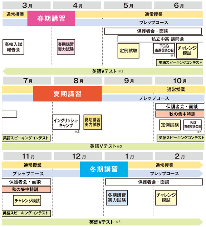 スケジュール