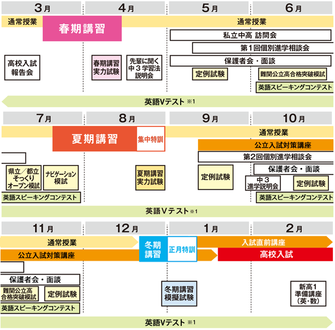 スケジュール