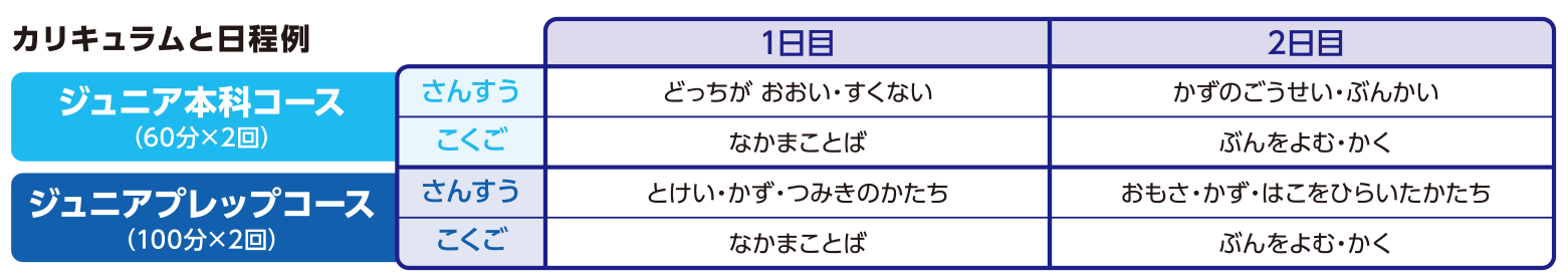 コース例