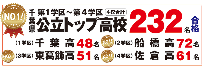 学習塾の市進千葉教室 中学 高校受験 大学受験 内申対策も充実