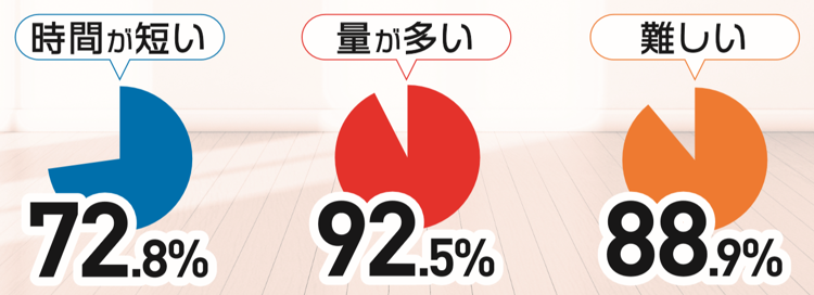 大学入学共通テスト　