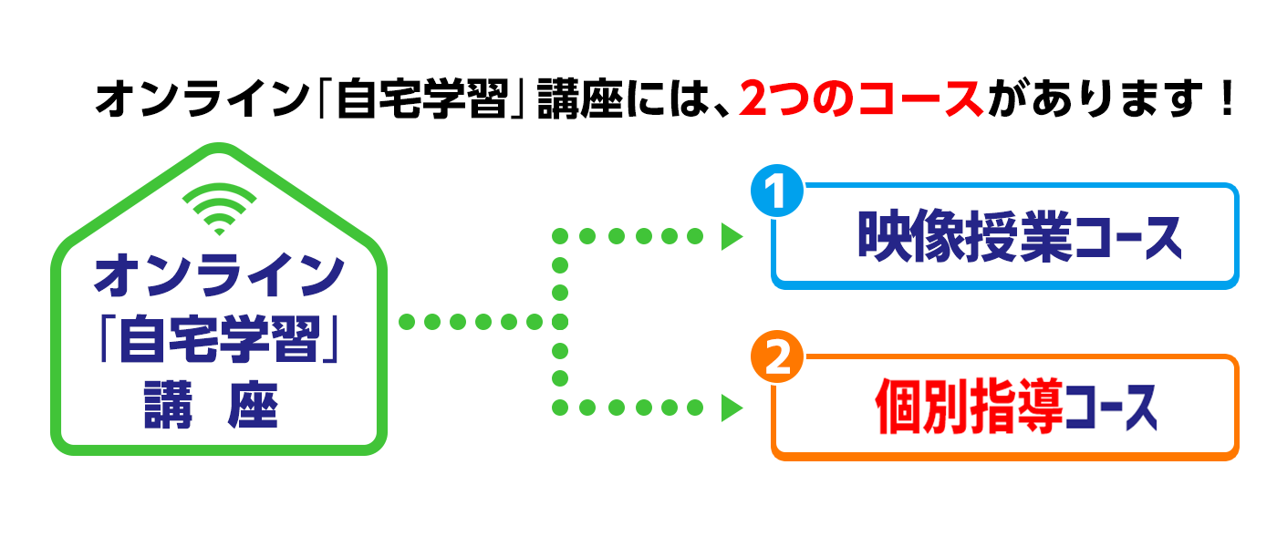 指導 オンライン 個別