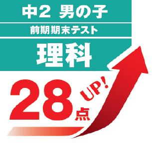 お家で体験!個太郎塾のオンライン授業
