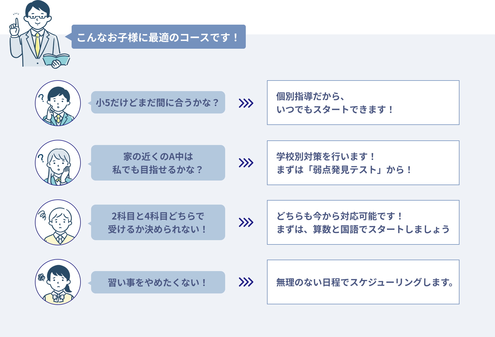 こんなお子様に最適のコース