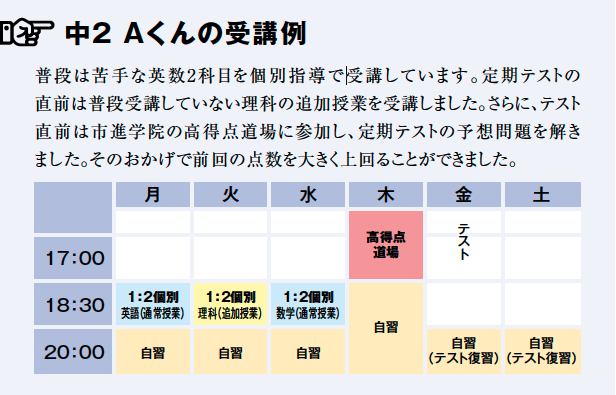 個太郎塾 中学生の個別指導コース 補習から高校受験まで 市進教育グループ