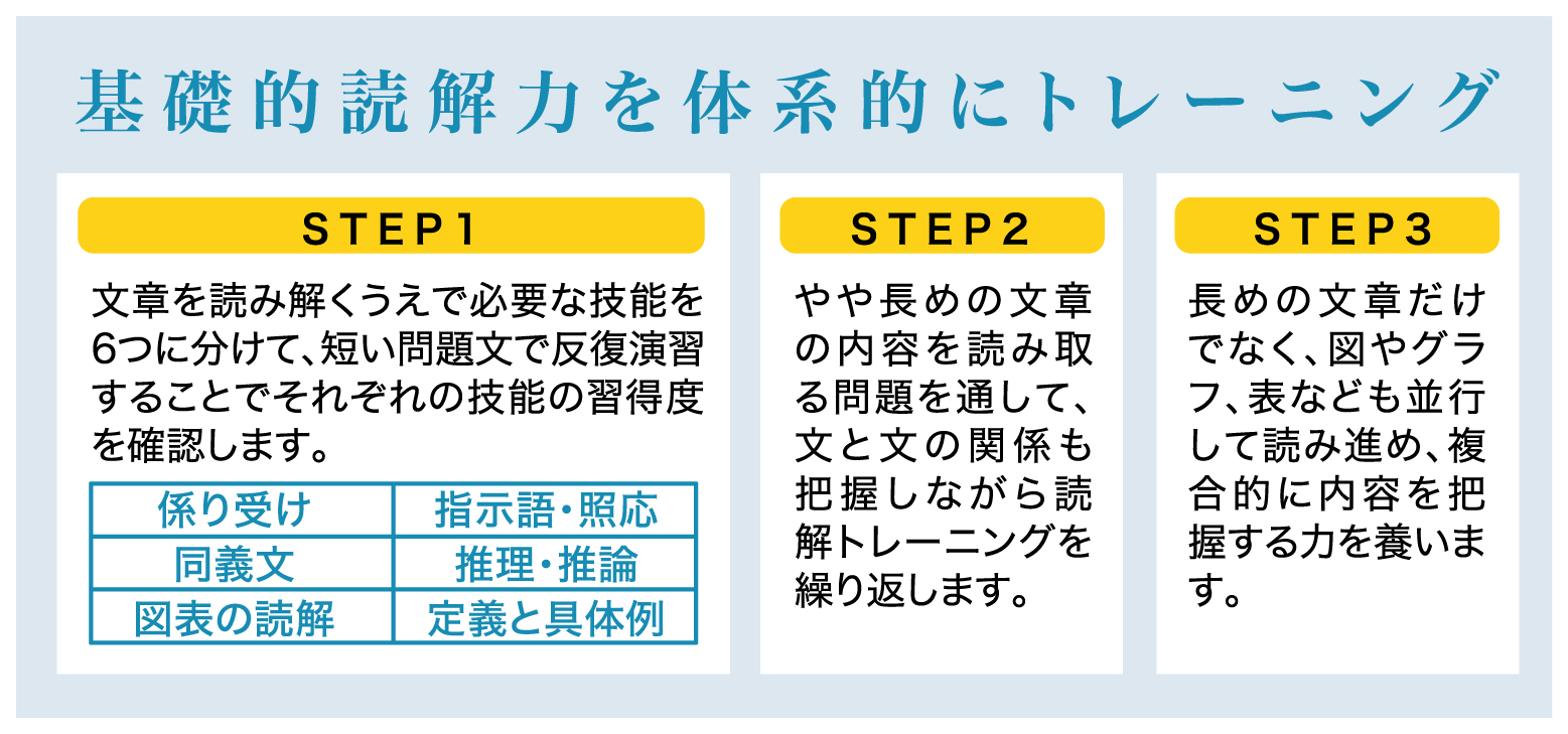 これから求められる言葉のチカラ