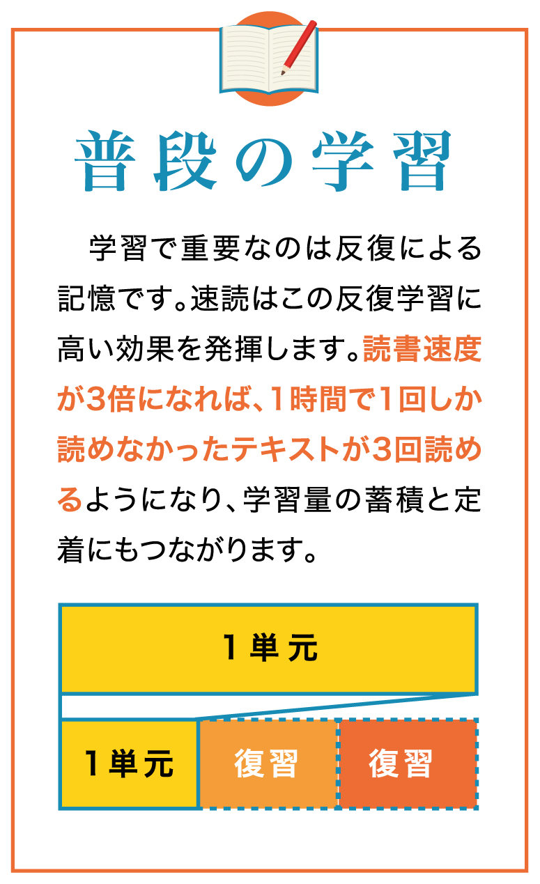 普段の学習
