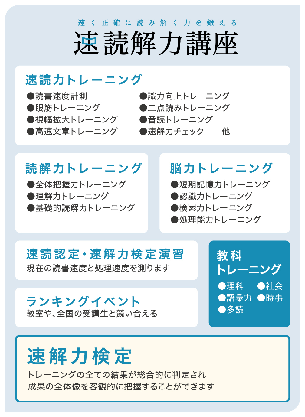速読解力講座