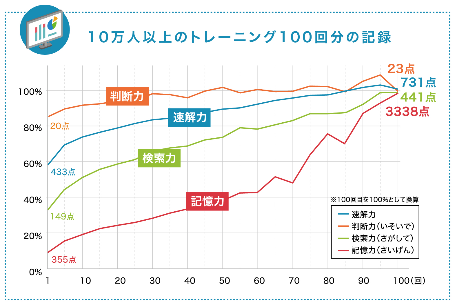 スポーツ