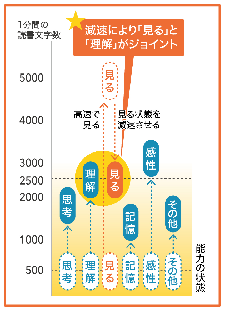 これから求められる言葉のチカラ