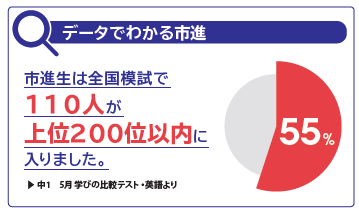 全国模試英語