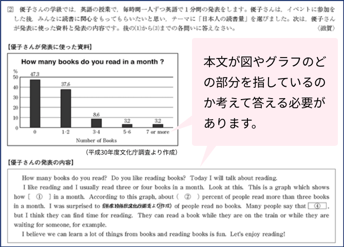 個太郎塾 英語教育 市進の個別指導