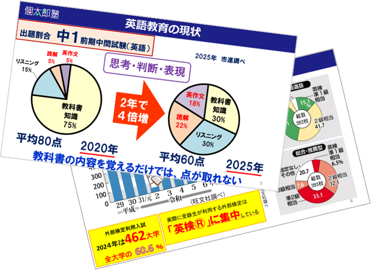 小学生から始める英語教育について