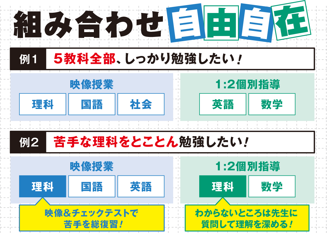 組み合わせ自由自在