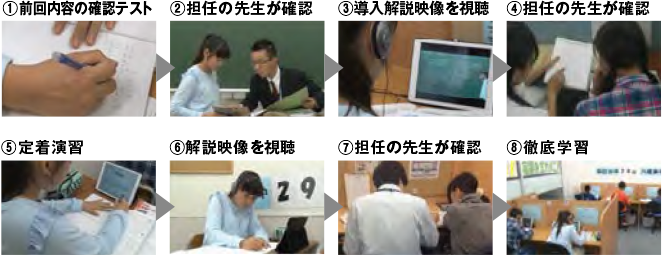 自立型映像学習
