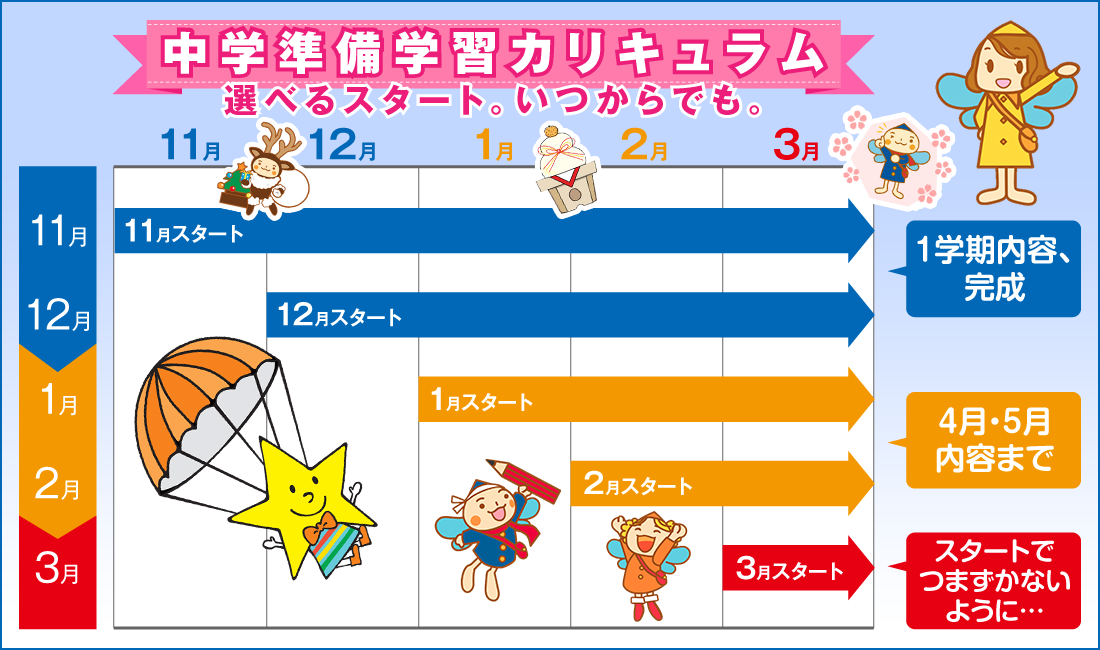 新中１ 中学進学準備講座 英語 数学先取り 個太郎塾 市進の個別指導