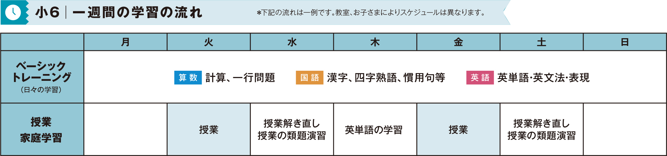 1週間の授業スケジュール