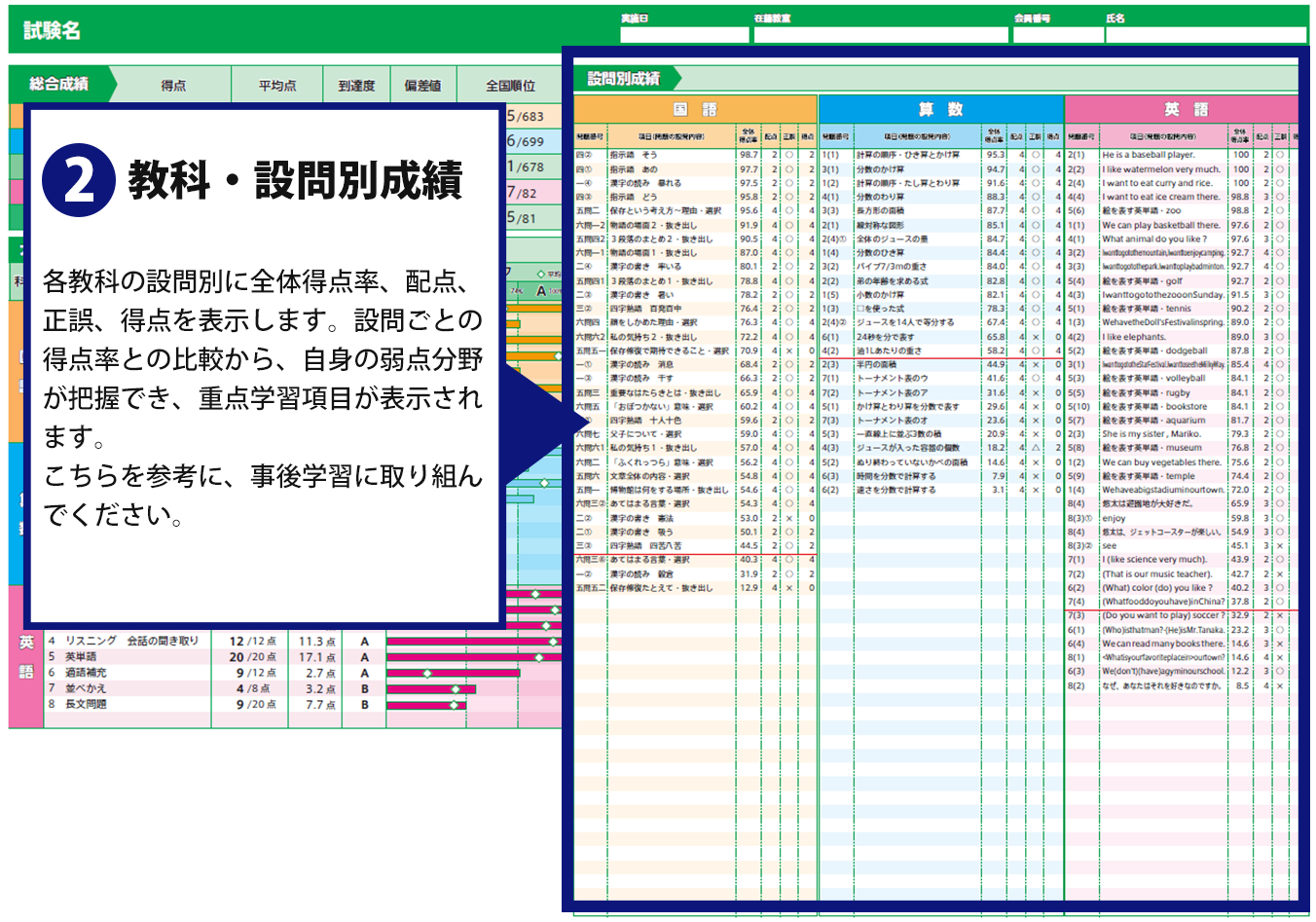 設問別成績