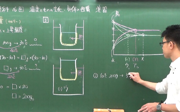 イメージ画像：自宅学習用「映像授業」