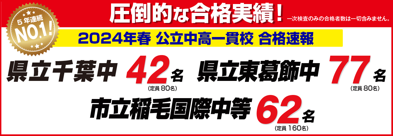 千葉県公立中高一貫校 2024合格速報
