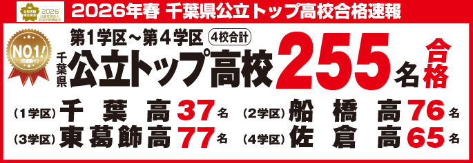 2026年春、千葉県公立トップ高校に255名が合格。千葉高校37名、船橋高校76名、東葛飾高校77名、佐倉高校65名。