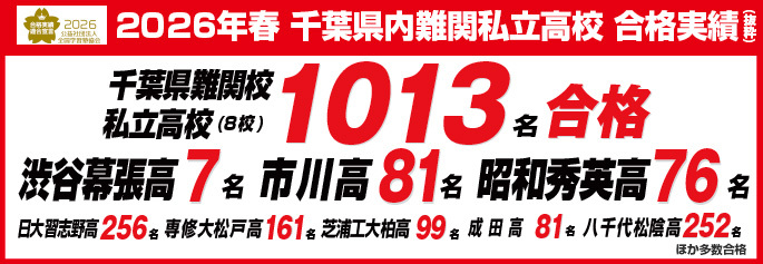 2026年春、千葉県難関私立高校（8校）に1,013名が合格。渋谷幕張高校7名。市川高校81名。昭和秀英高校76名。日大習志野高校256名。専修大松戸高校161名。芝浦工大柏高校99名。成田高校81名。八千代松陰高校252名。