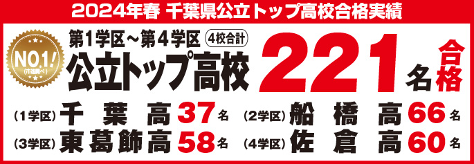 ピックアップ校