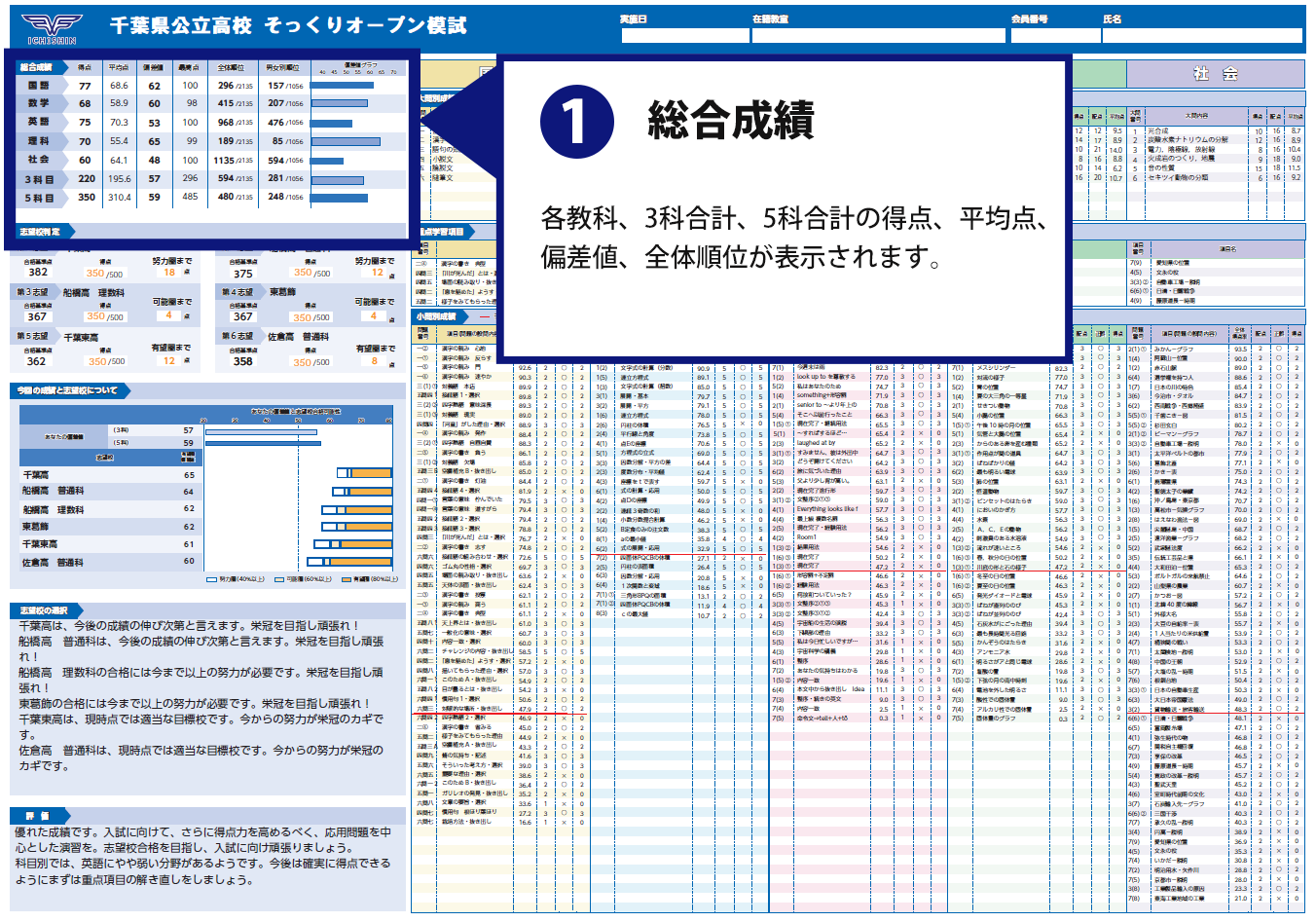 3科合計得点分布表