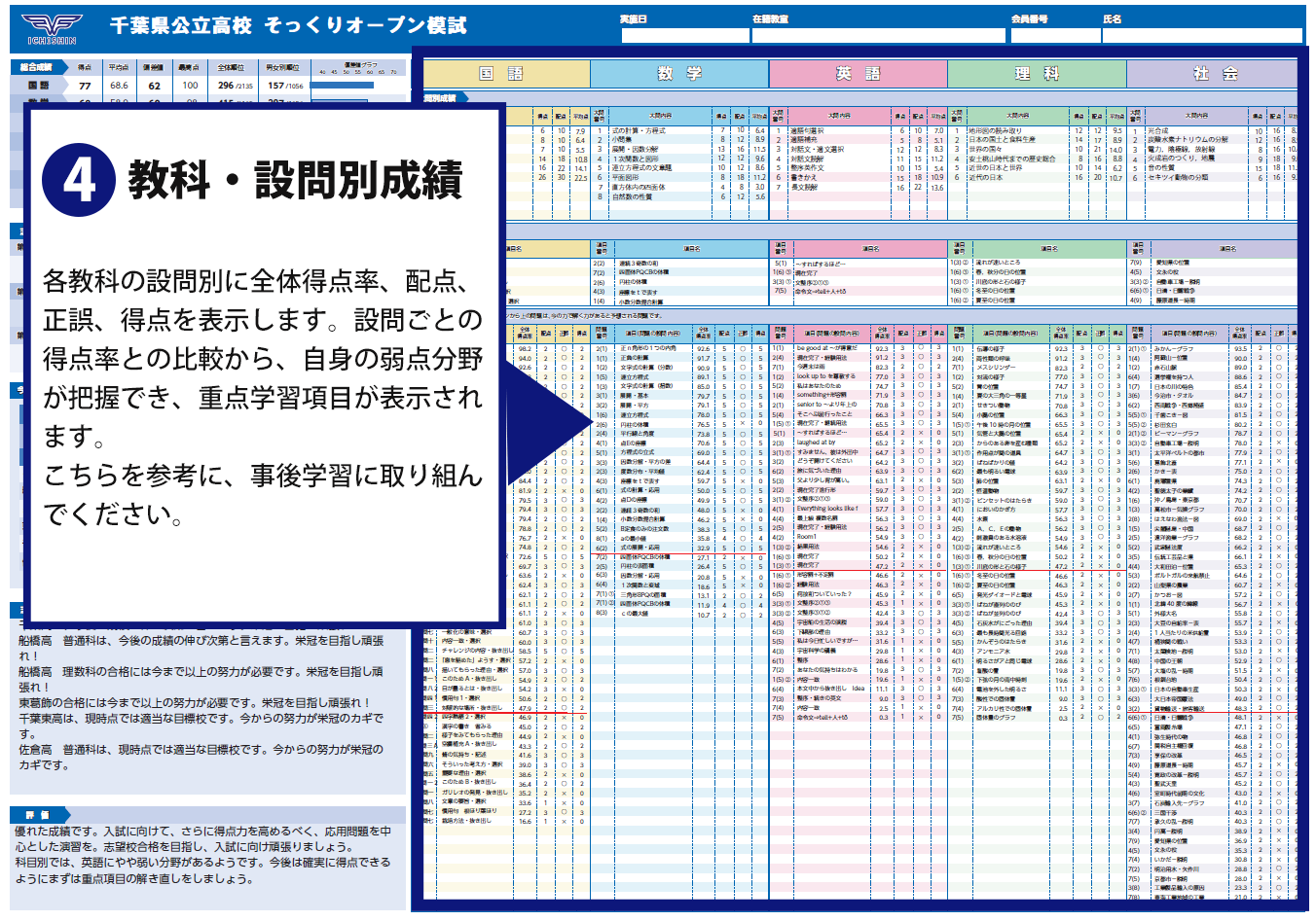 科目別小問正誤表