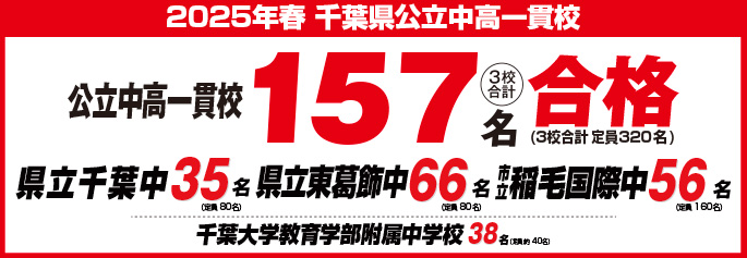 合格者数